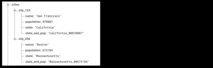 Creating a combined `state_and_population` field, just for queries