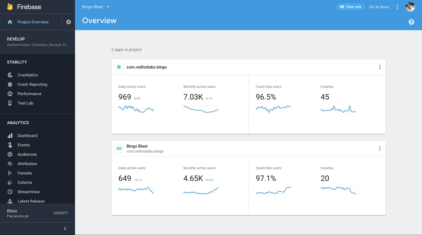 Analytics dashboard after