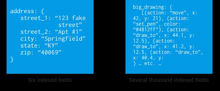 single-indexesimage1