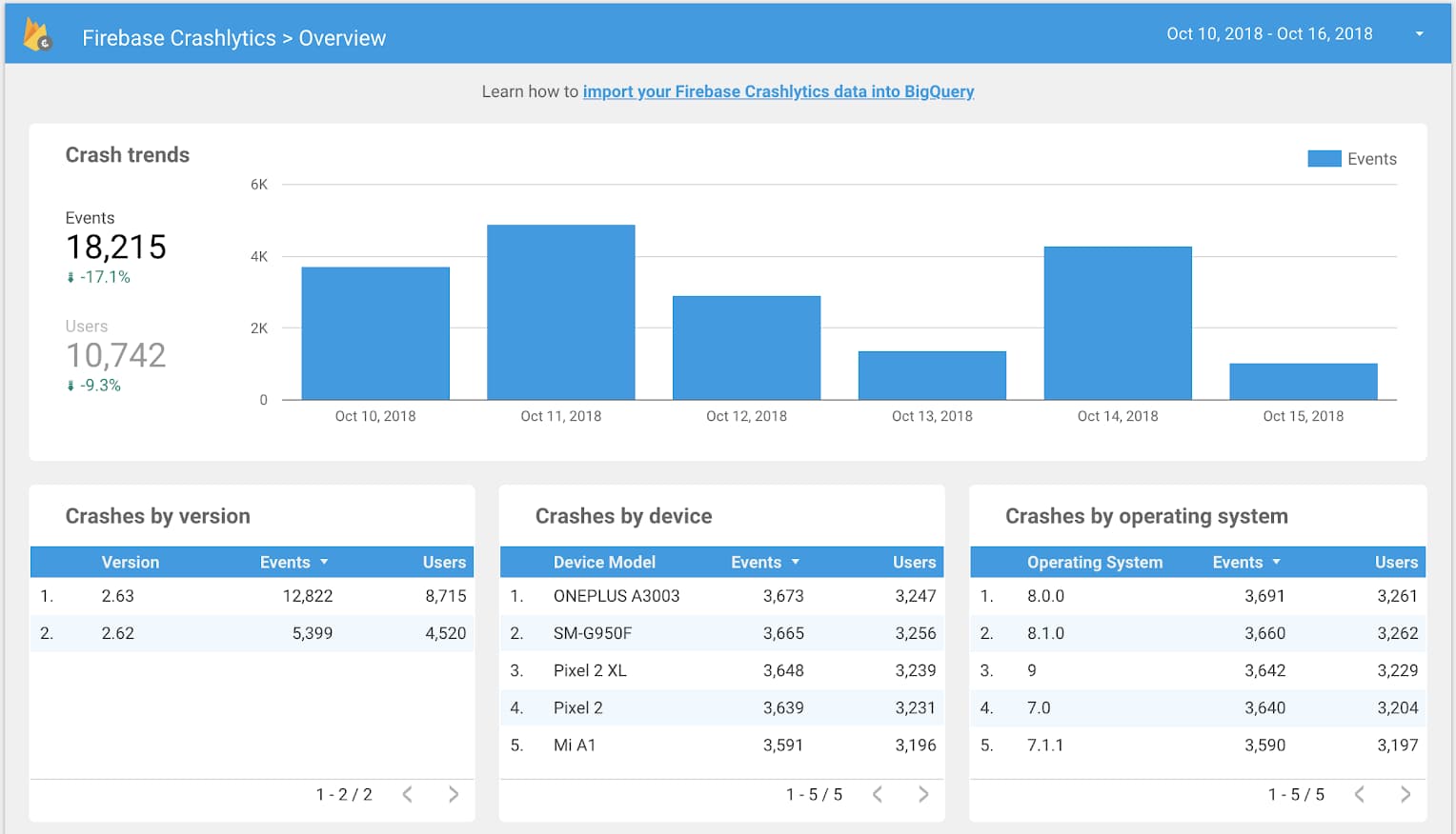 firebase-summit-bigquery