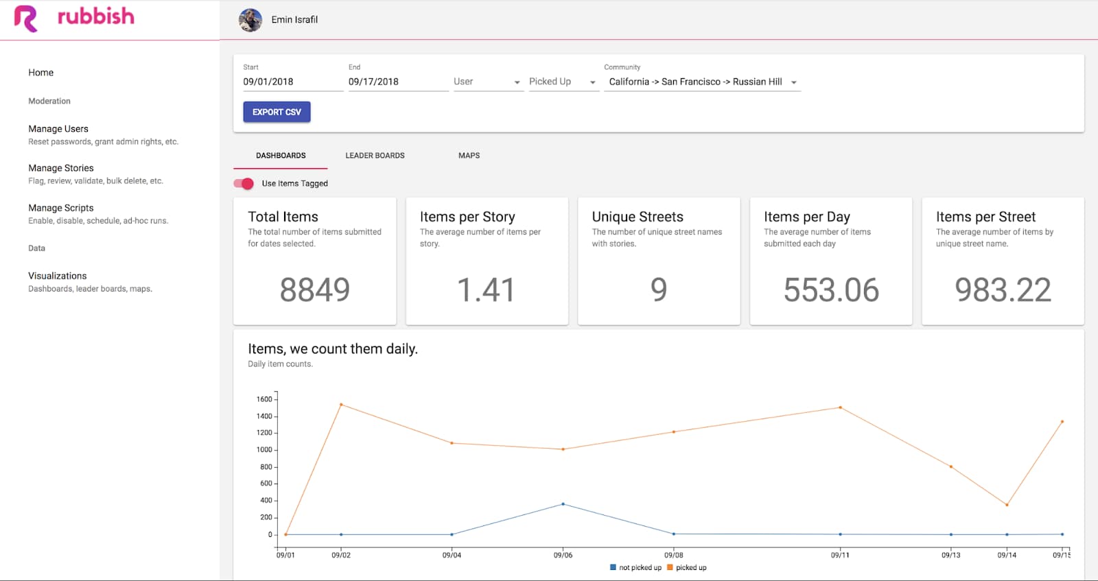 This is one of our dashboards for tracking neighborhood trends.