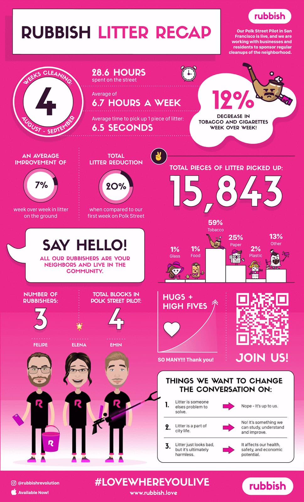 rubbish_infographic_month1_v4-3x