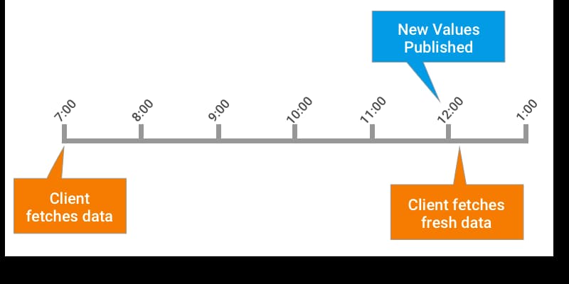 using-cloud-functions-to-update-remote-1