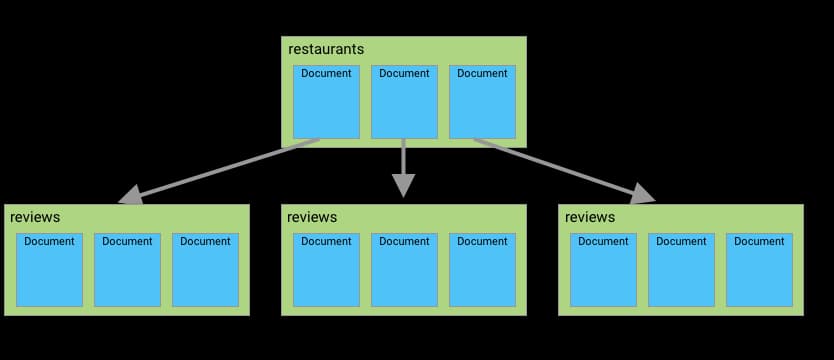 understanding-collection-group-queries-1