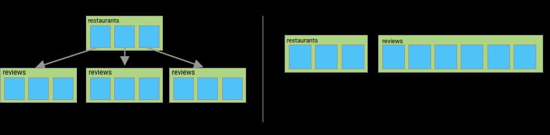 understanding-collection-group-queries-11