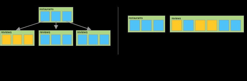 understanding-collection-group-queries-12