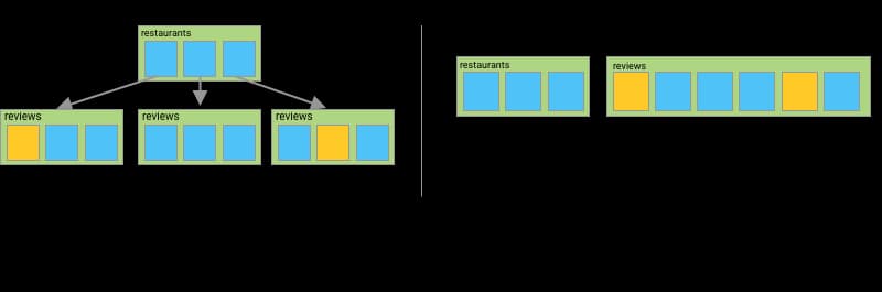 understanding-collection-group-queries-13
