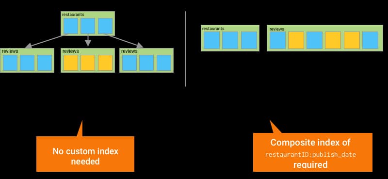 understanding-collection-group-queries-14