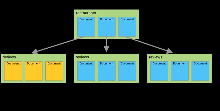 understanding-collection-group-queries-2
