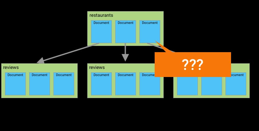 understanding-collection-group-queries-3