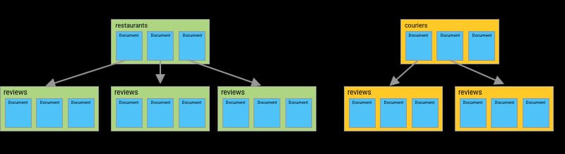 understanding-collection-group-queries-7