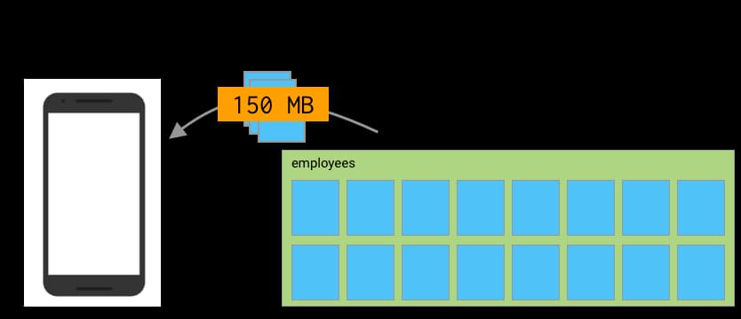 phone displaying query
