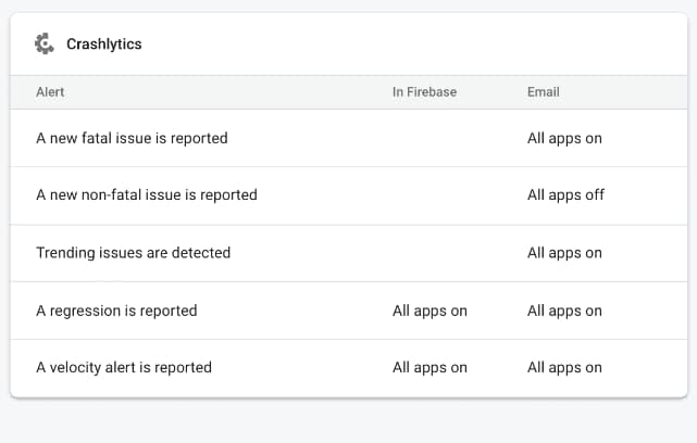image of crashlytics alert list view