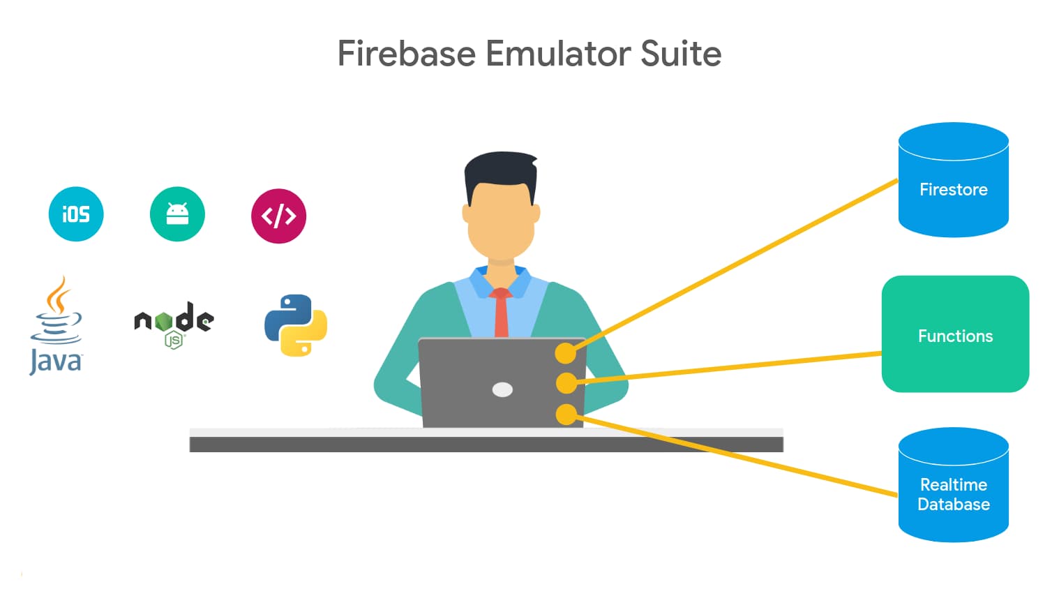 Firebase Emulator suite now supports Realtime Database & broader client and server side SDKS
