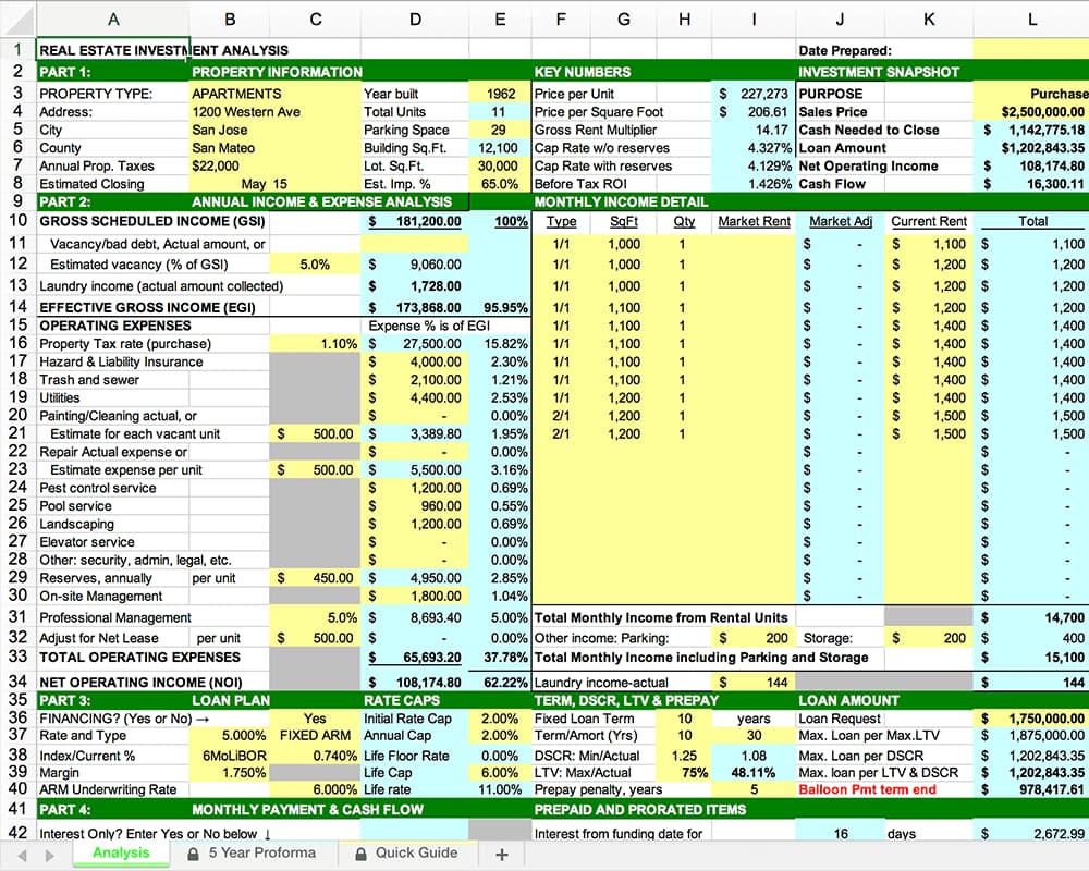 analysis spreadsheet