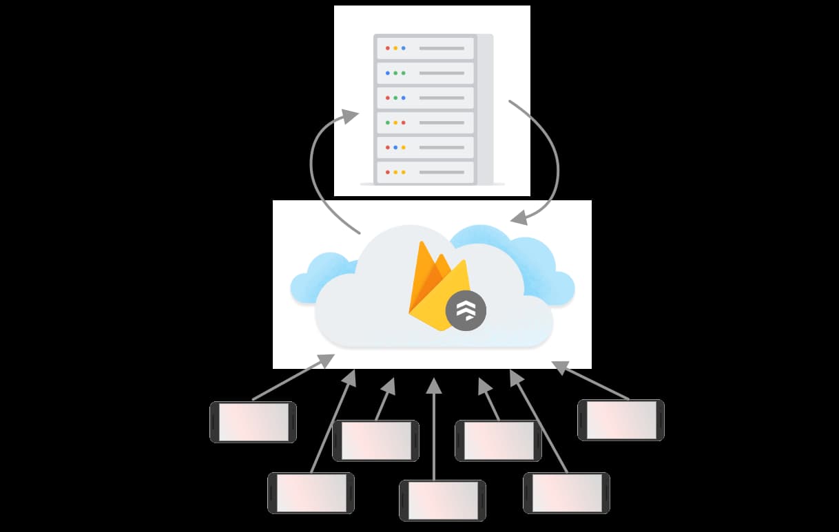 cloud firestore animation