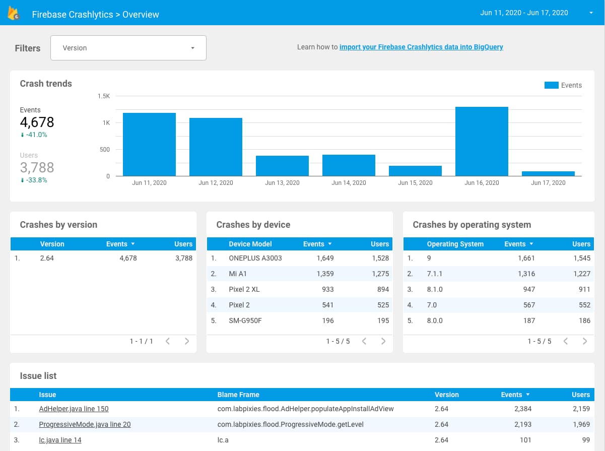 firebasecrashlytics