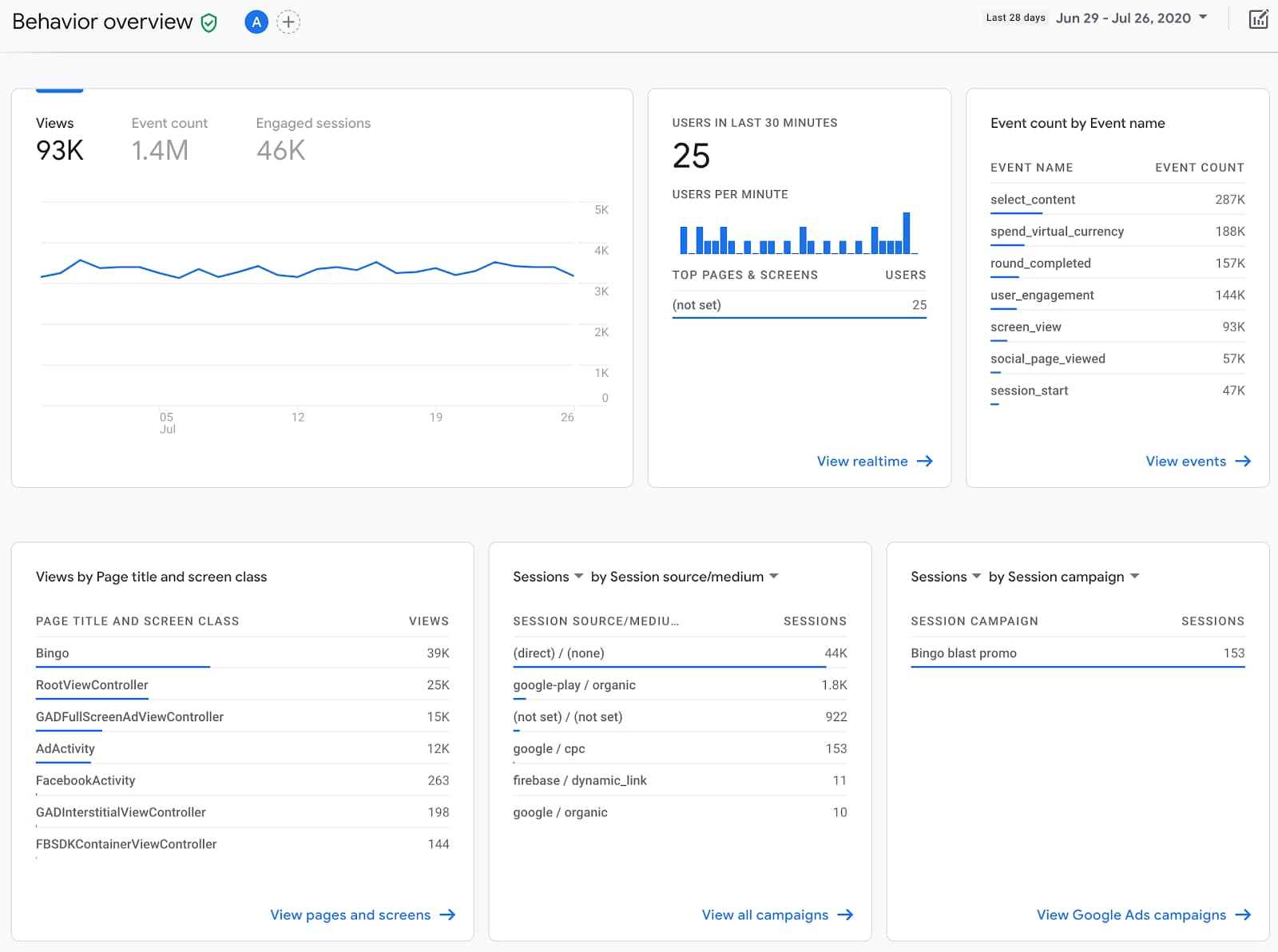 behavioroverview
