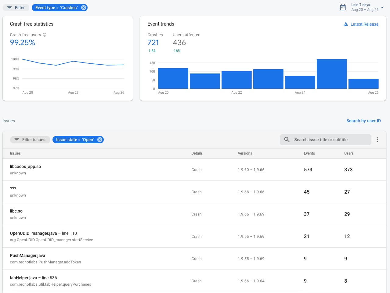 Firebase image