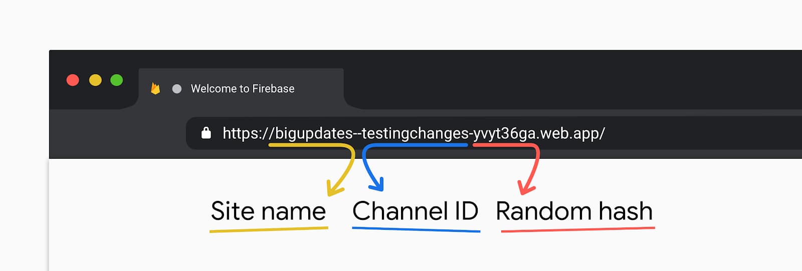 anatomy-of-preview-url