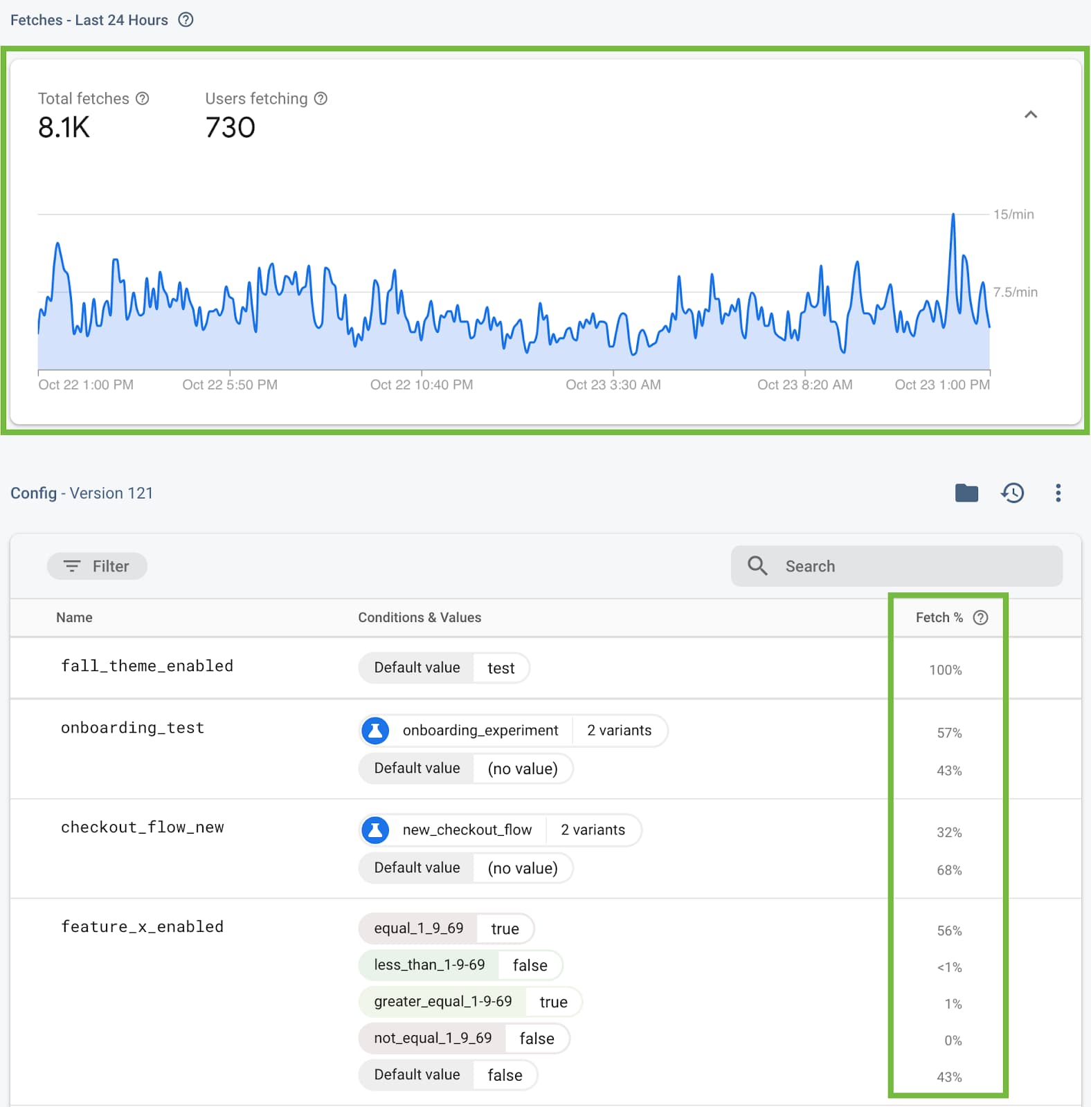 Real-time config metrics for Remote Config