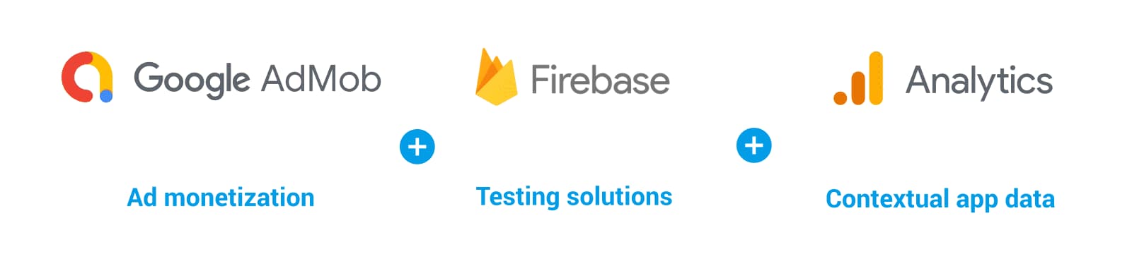 GIF of AdMob, Firebase, and Analytics logos