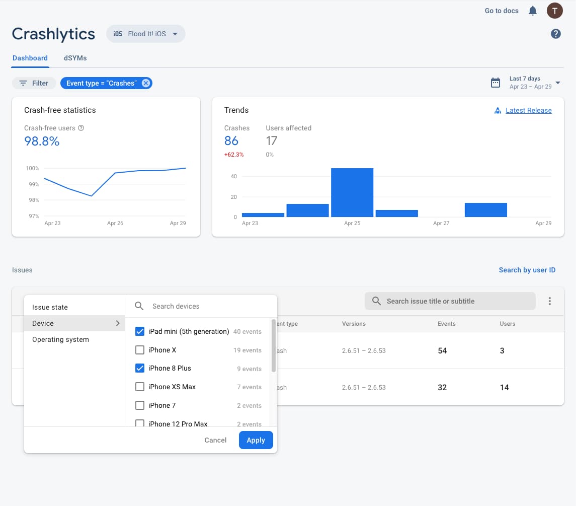 Crashlytics dashboard