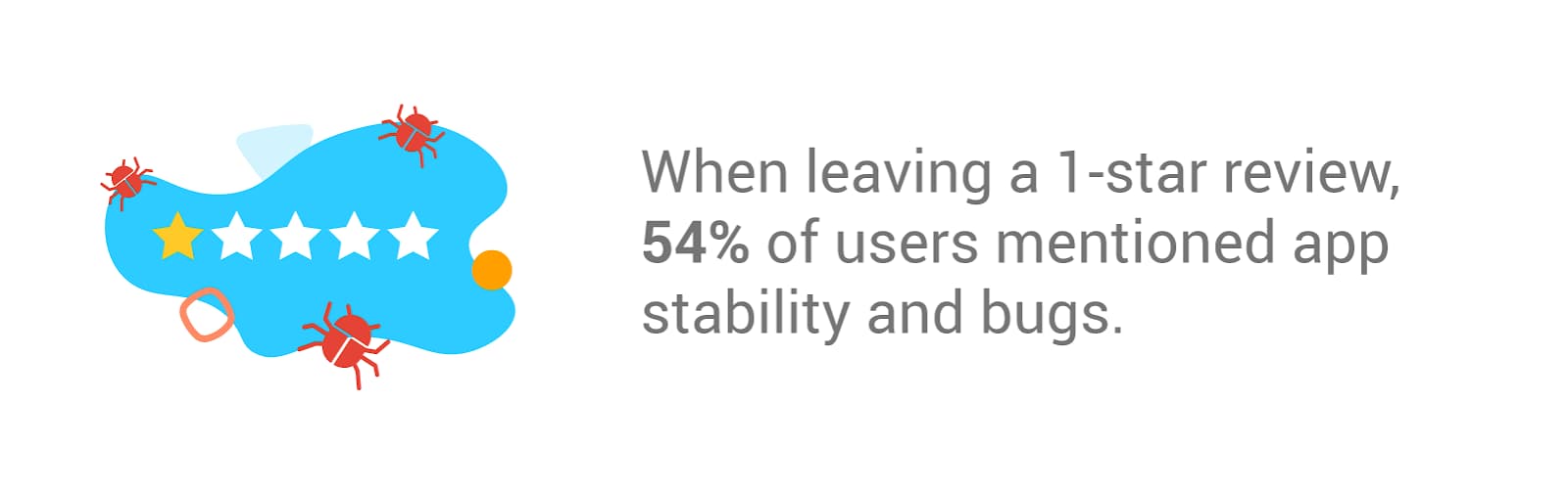 image showing why users leave one star reviews