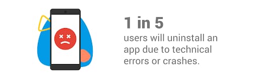 1 in 5 users will uninstall an app due to technical errors or crashes