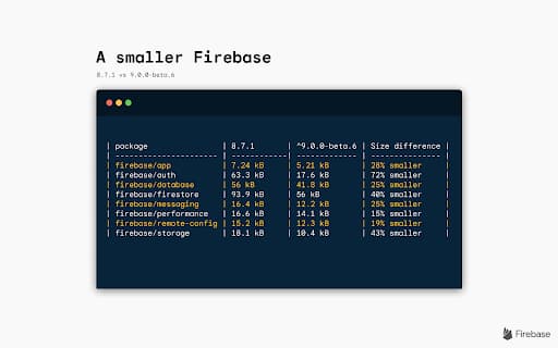 Image with text saying A Smaller Firebase with code snippet below