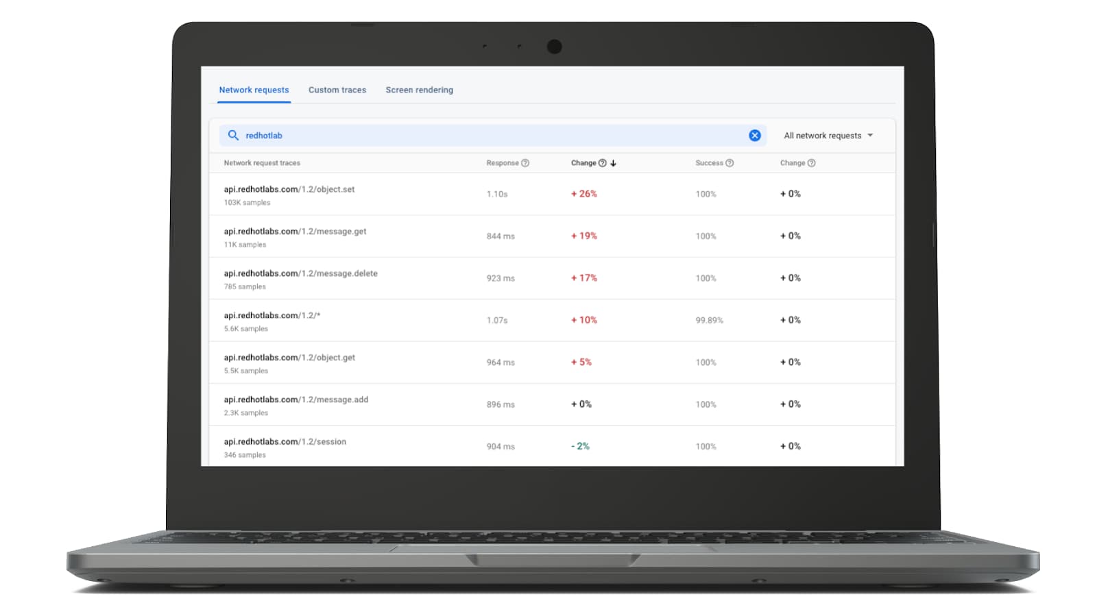 Performance Monitoring traces table