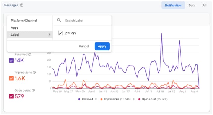 Filtering using an analytics label shows the information for just that label