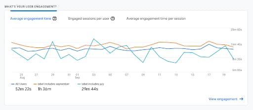 Viewing User Engagement card with label comparisons applied