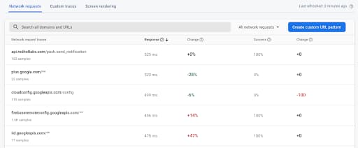 BingoBlast Auto Aggregate Data
