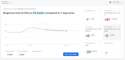 Pin your most important metrics to the top of your dashboard