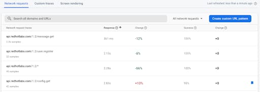 Newly added `api.redhotlabs.com/1.2/config.get` custom URL pattern.