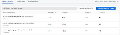 Overly precise automated URL patterns for googlevideo.com subdomains