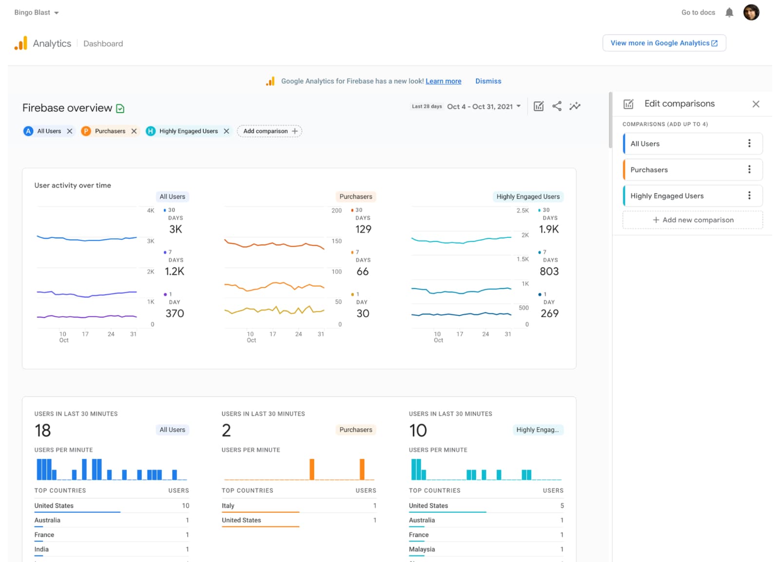 Firebase Google Analytics overview dashboard