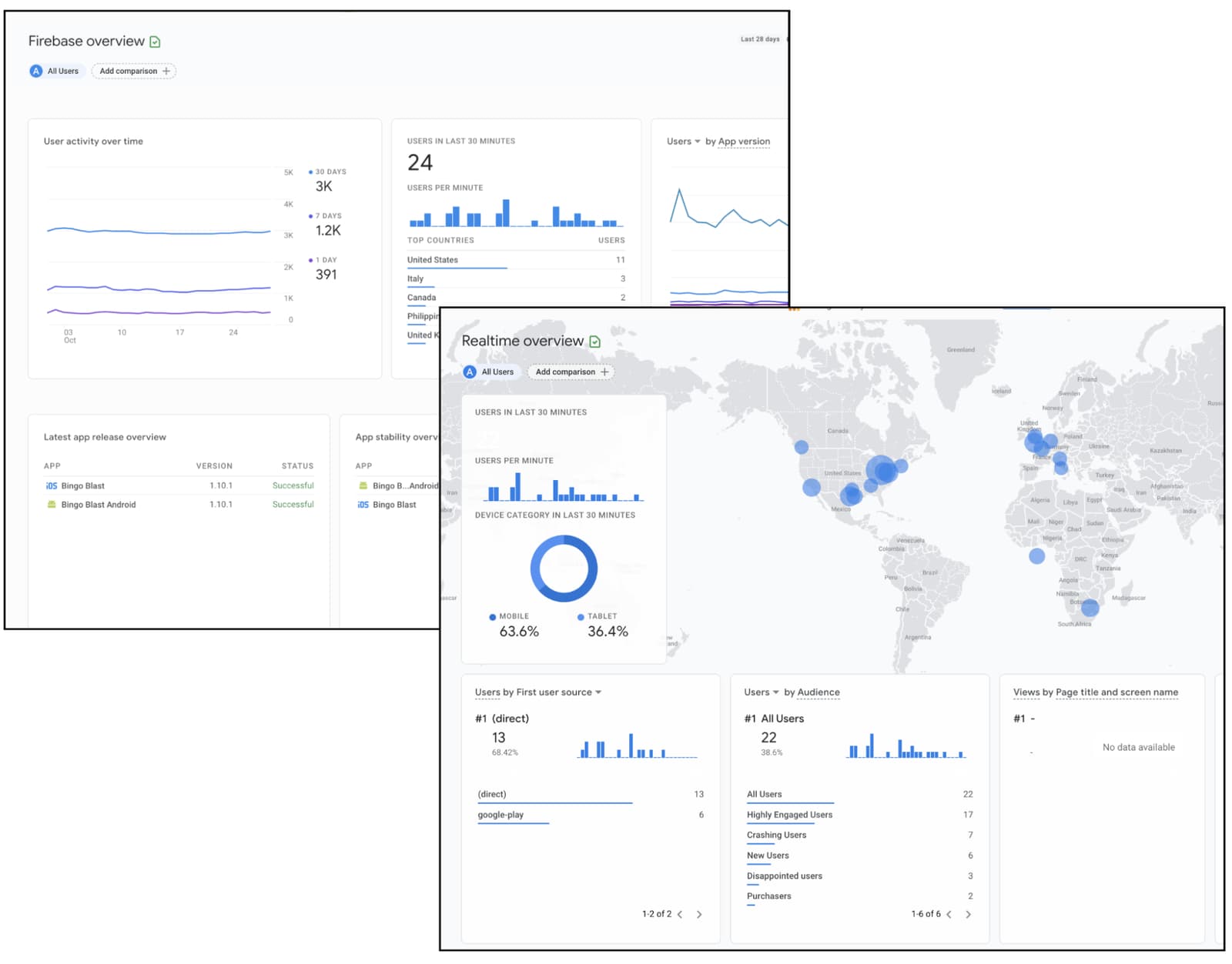 two screenshots of Google Analytics dashboard
