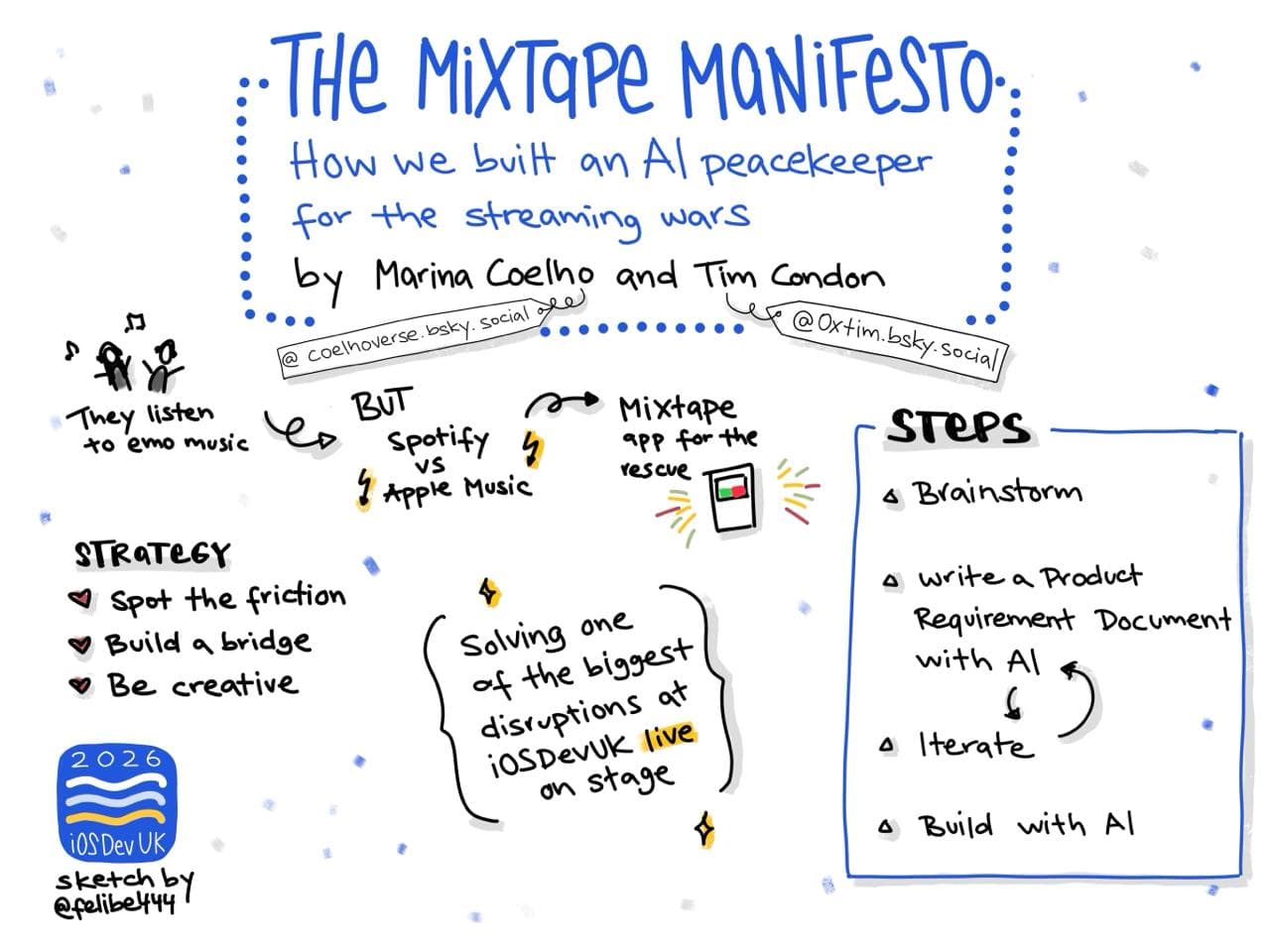 The Mixtape Manifesto sketchnote by attendee @felibe444 at iOSDevUK 2026