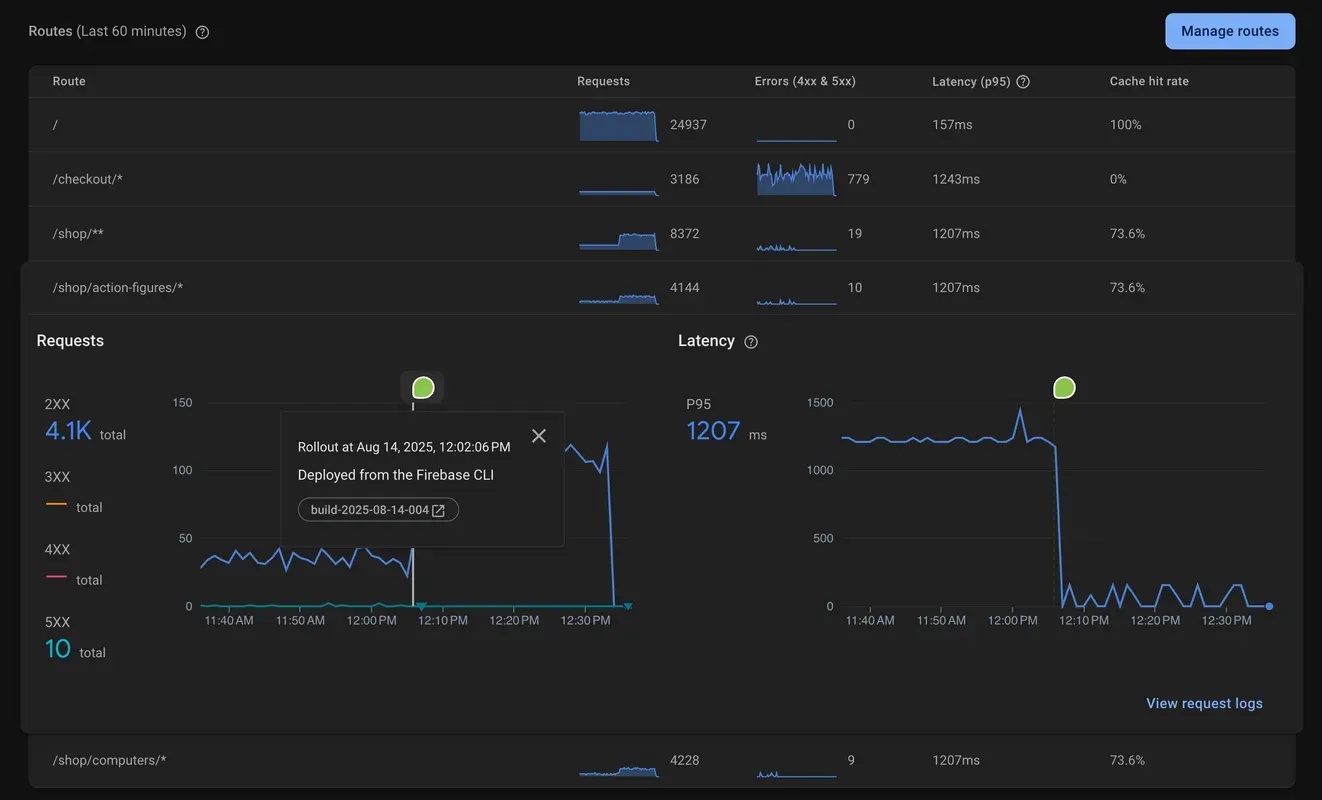 A sample e-commerce app showing improved latency after a rollout