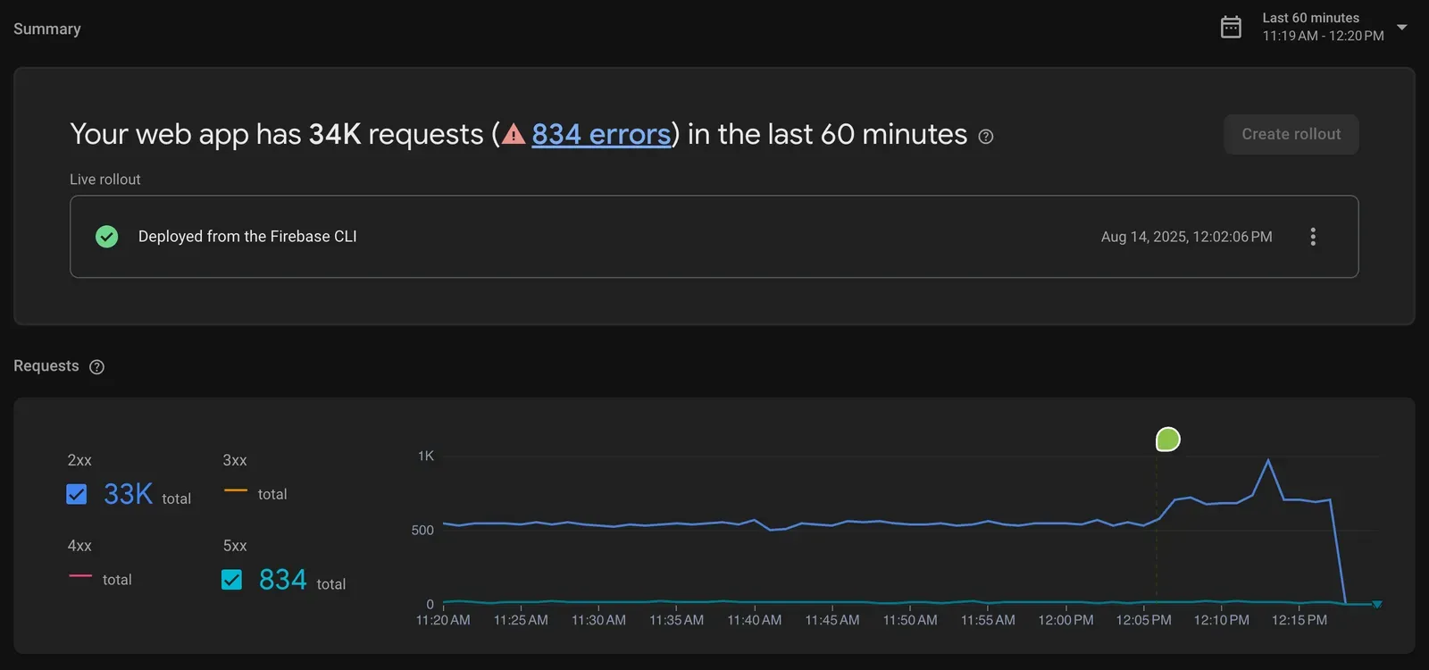 The App Hosting summary view