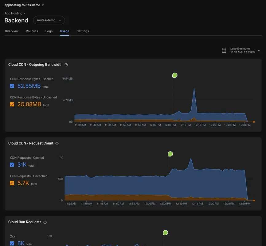 The App Hosting usage tab