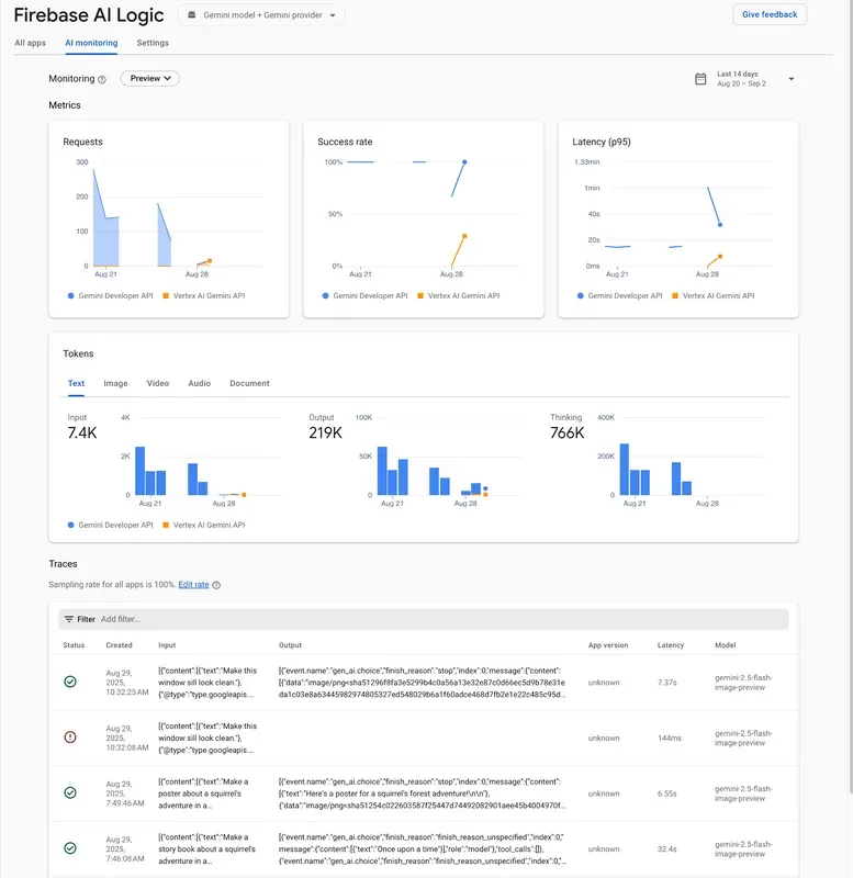 AI Monitoring dashboard in the Firebase console
