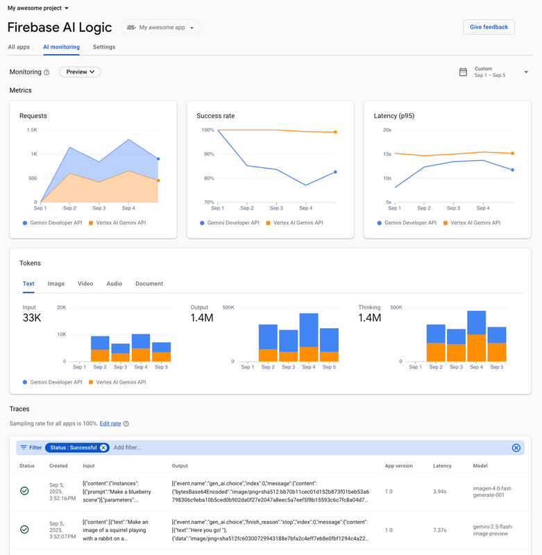 AI Monitoring dashboard in the Firebase console