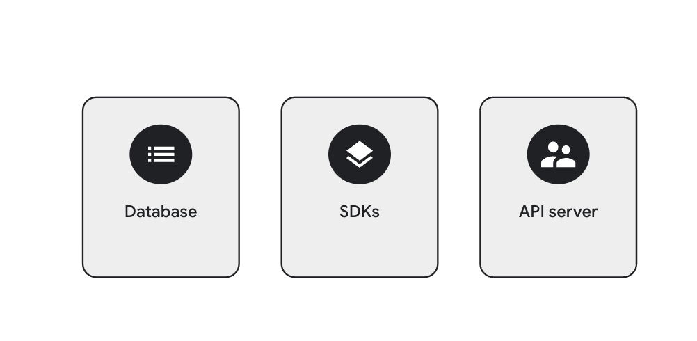 Firebase Data Connect generates a database, an API server, and a strongly-typed SDK from your schema