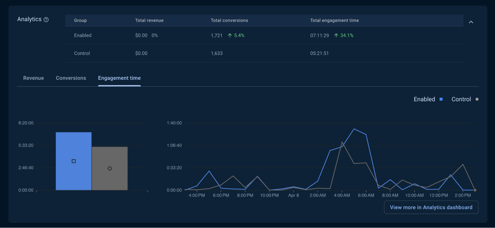 Feature Rollouts metrics