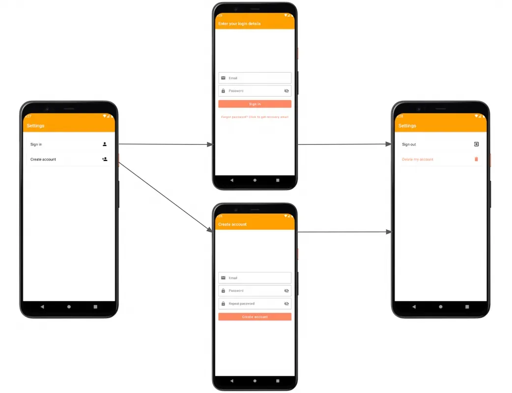 Authentication flow