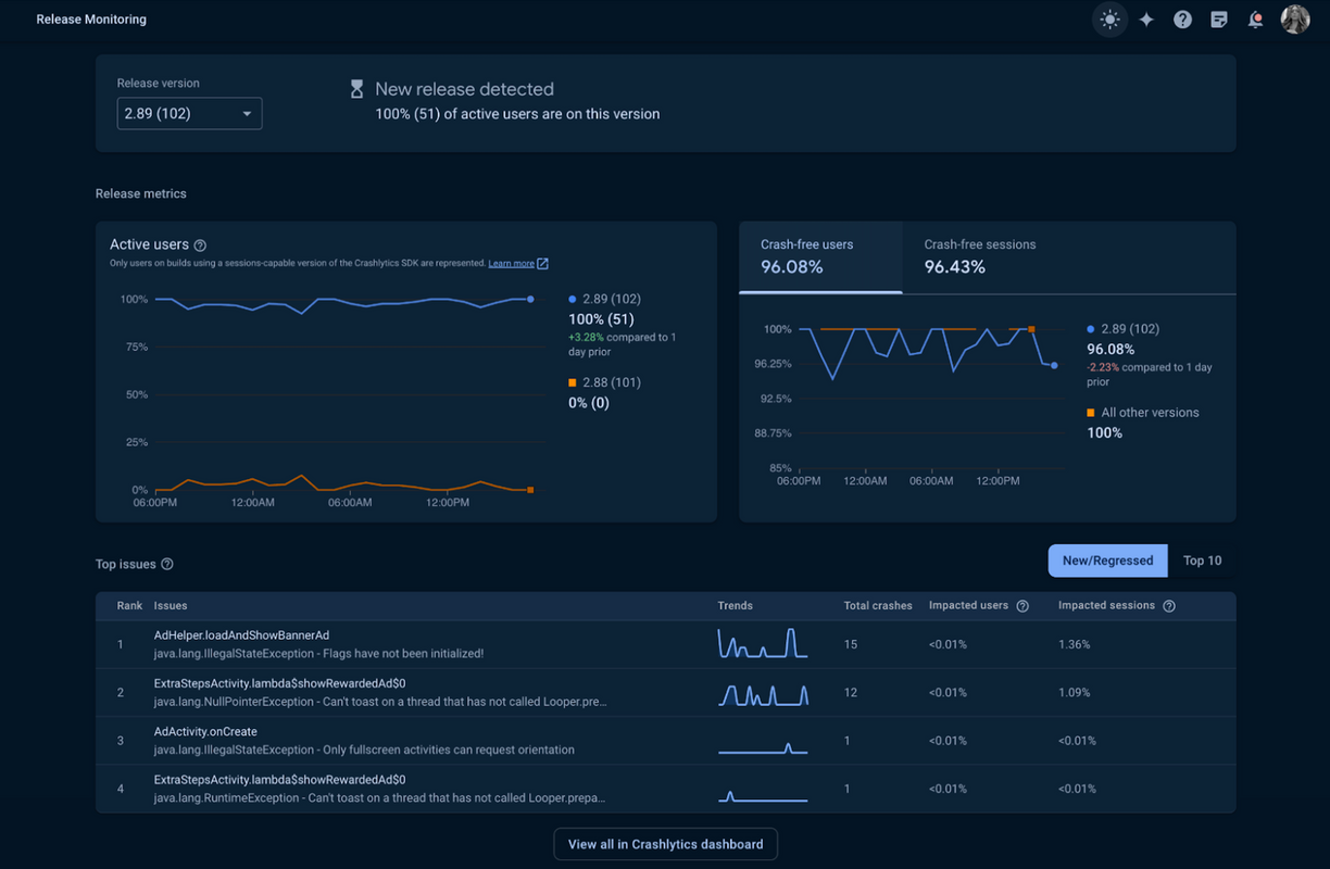 Release Monitoring dashboard