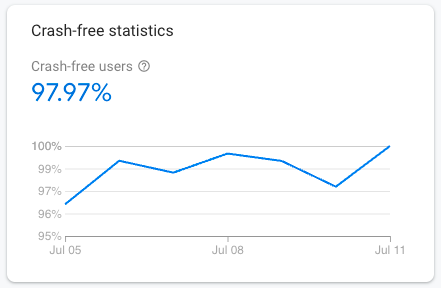 Crash-free statistics